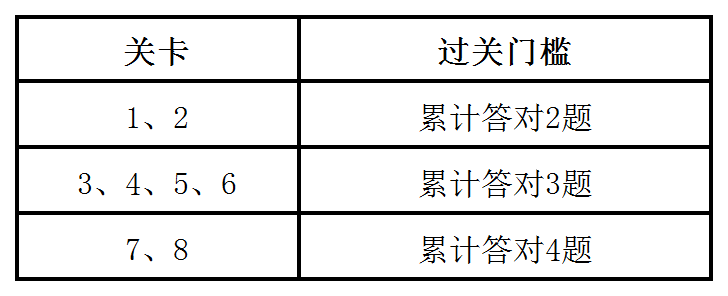 pp电子(中国游)官方在线平台